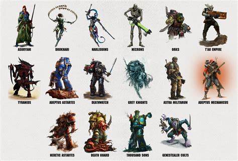 warhammer 40k human factions|Warhammer 40,000 Factions .
